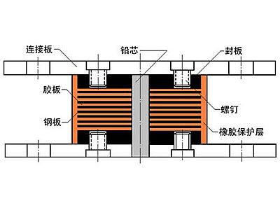 抚松县抗震支座施工-普通板式橡胶支座厂家